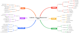 门店赚钱绝招：收银台放儿童贴纸减少家长排队焦虑