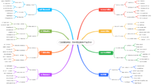 门店赚钱绝招：扫码领定制电子会员卡
