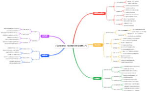 门店赚钱绝招：每周新品试吃会聚集人气