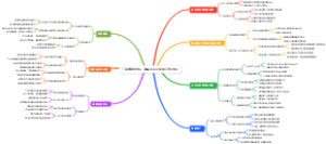 门店赚钱绝招：每周四会员专属闪购时段