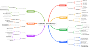 门店赚钱绝招：会员日消费赠双倍券