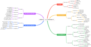 门店赚钱绝招：会员日消费抽免单大奖