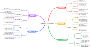 门店赚钱绝招：会员积分换体验