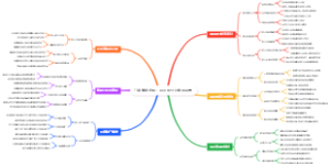 门店赚钱绝招：会员积分兑换现金券
