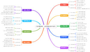 门店赚钱绝招：会员充值送生日特权