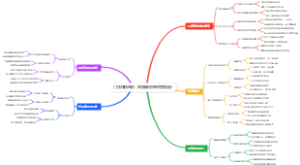 门店赚钱绝招：购物袋用环保材质加分