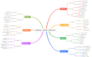 门店赚钱绝招：购物袋印门店微信二维码