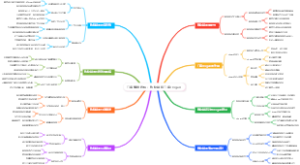 门店赚钱绝招：购物袋印门店slogan