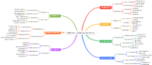 门店赚钱绝招：高客单价商品分期付款方案