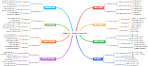 门店赚钱绝招：高峰期前设置情侣套餐