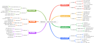 门店赚钱绝招：高峰期前设置快取窗口