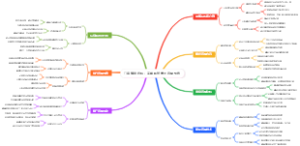 门店赚钱绝招：高峰期前美团直播预售