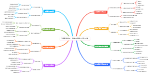 门店赚钱绝招：高峰期前美团闪购引流