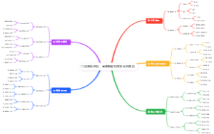 门店赚钱绝招：高峰期前抖音发优惠剧透