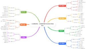 门店赚钱绝招：非高峰时段秒杀活动填平客流低谷