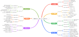 门店赚钱绝招：玻璃门贴“热销排行榜”