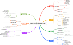 退休医生如何用专业知识做健康咨询直播