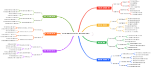 退休销售如何用谈判话术做沟通技巧培训