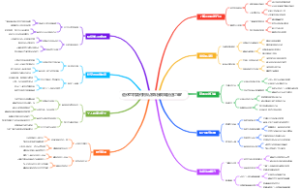 退休司机如何用私家车接同城配送订单