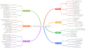 退休设计师如何用作品集接品牌LOGO定制