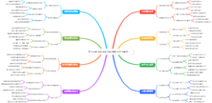 退休后如何用职场经验做简历代写服务