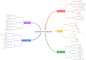 退休后如何用印刷厂资源接名片制作