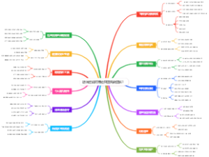 如何用社区团购做团长