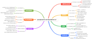 如何用农业用地申请家庭农场补贴