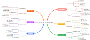 如何用历史知识做文化播客