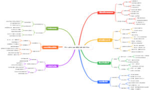 退休后如何用健康监测做慢病管理