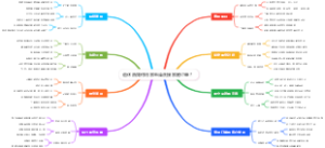 退休后如何用家电清洗接家庭订单