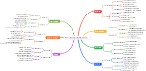 如何用果园做采摘体验活动