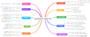 退休后如何用钓鱼露营做户外IP