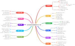 退休后如何用滴滴接网约车订单