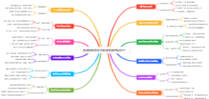 如何用代排队服务接医院挂号