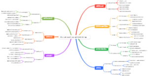退休后如何用代买菜服务接家庭订单