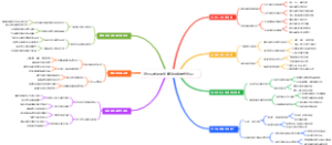 退休后如何用车辆资源接婚庆车队