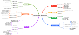 退休后如何用茶艺汉服做体验活动