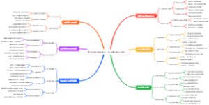 退休后如何用插画文创做周边开发
