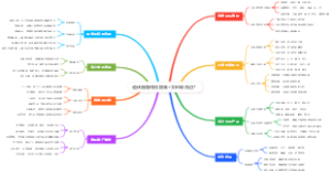 退休后如何用插画文创做周边