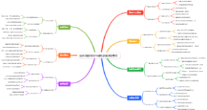 退休后如何用仓储资源接货物寄存