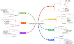退休后如何用保洁经验做家庭深度清洁