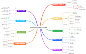 退休后如何用八段锦教学开直播课