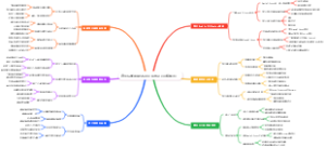 如何用Stable Diffusion接插画