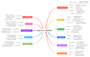 如何用SolidWorks接机械设计