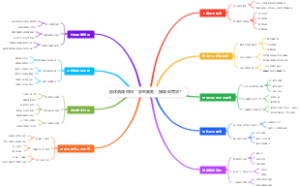 退休后如何用“助医服务”接陪诊需求