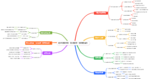 退休后如何用“助洁服务”接家庭清洁