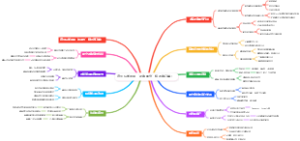 退休后如何用“助急服务”接紧急订单