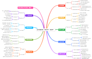 退休后如何用“职场经验”做咨询