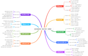 退休后如何用“知识付费”做课程